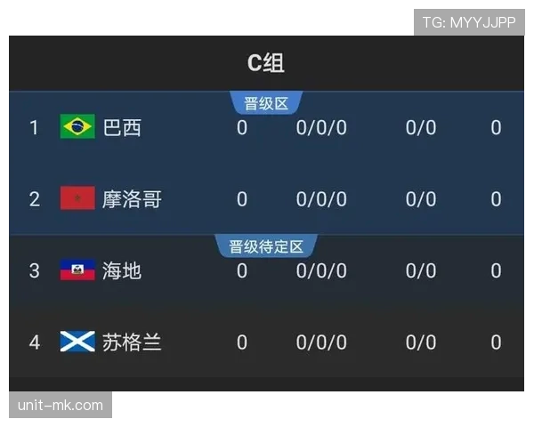 世界杯C组最终命运预测报告